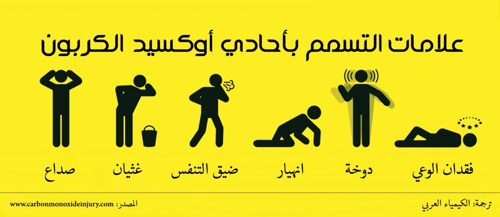 علامات-التسمم-بأحادي-أوكسيد-الكربون