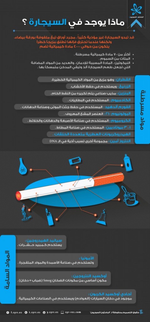 ماذا-يوجد-في-السيجارة