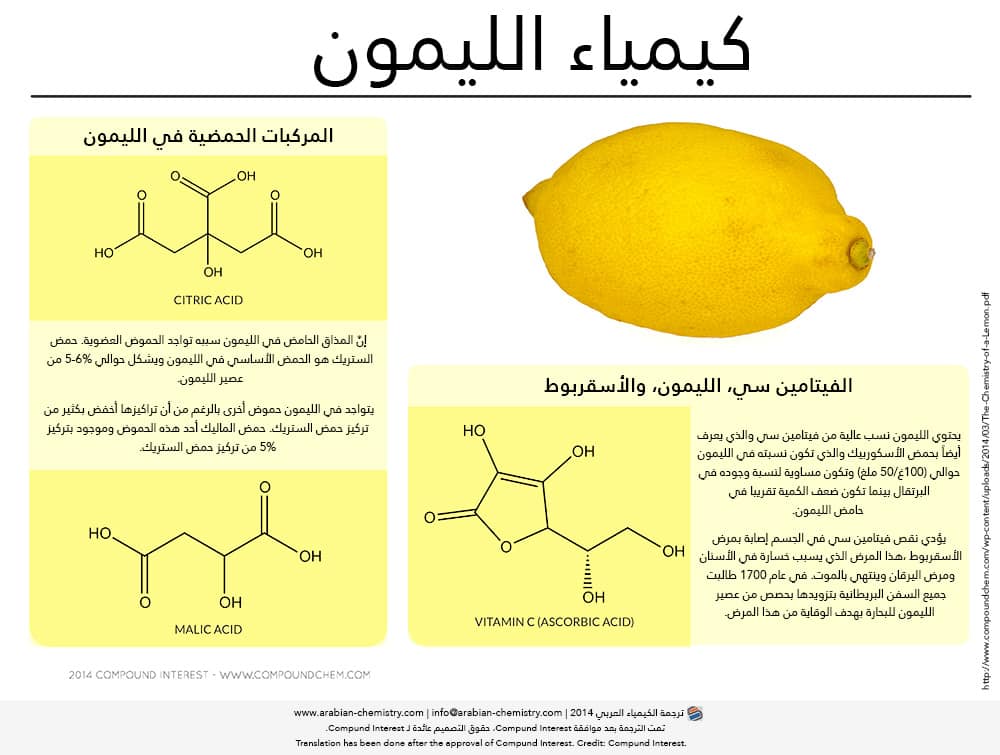 كيمياء الليمون