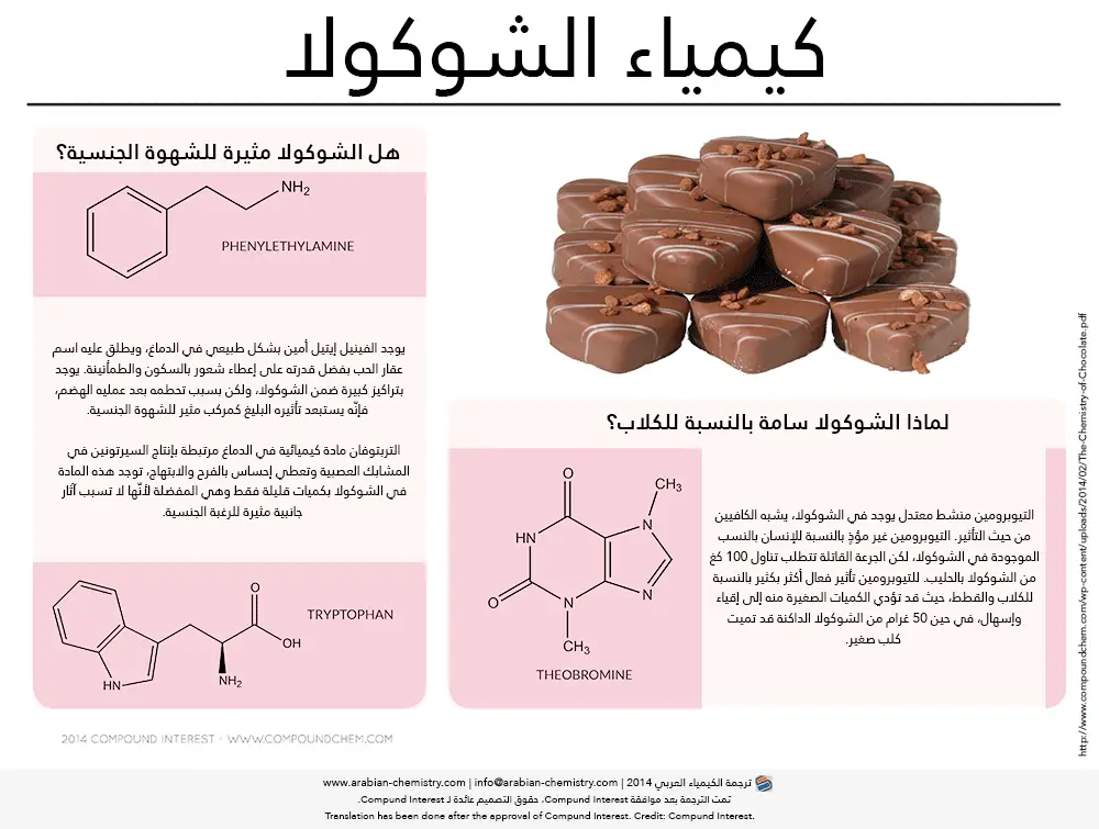 كيمياء-الشوكولا