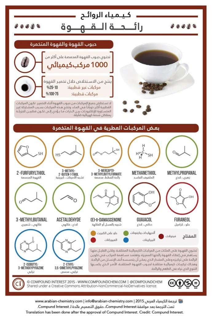 رائحة القهوة تويتر