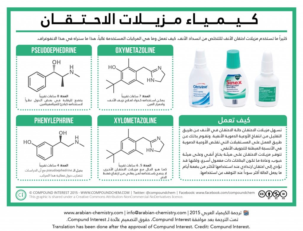 كيمياء مزيل الاحتقان