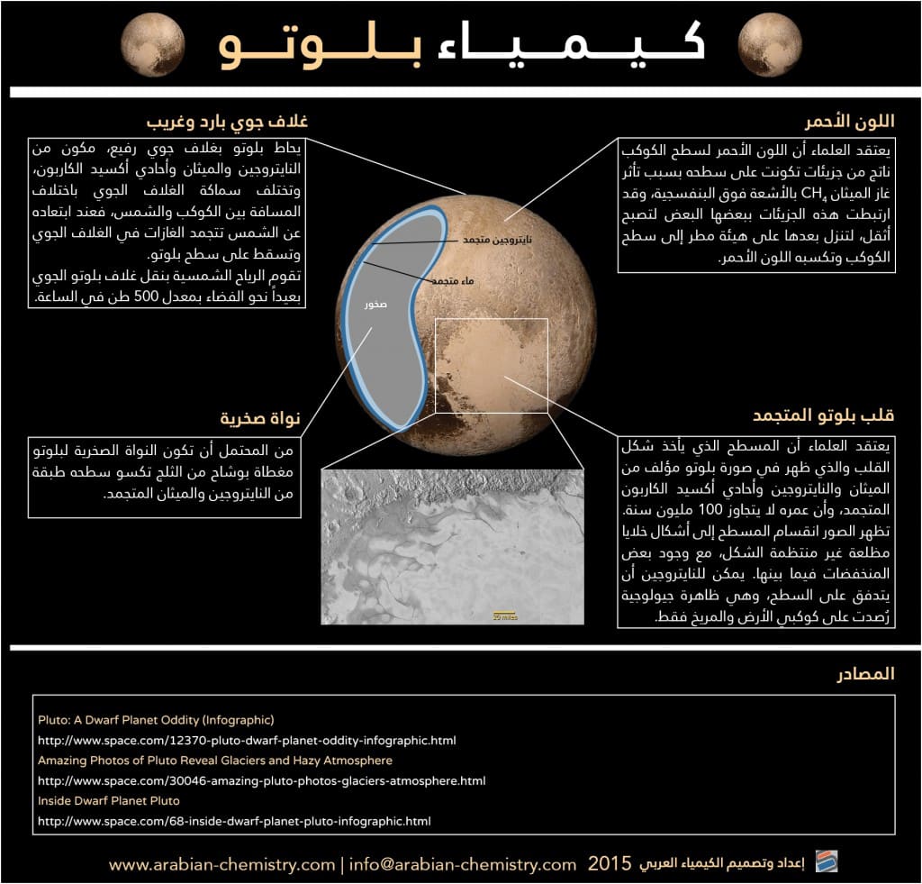 كيمياء بلوتو