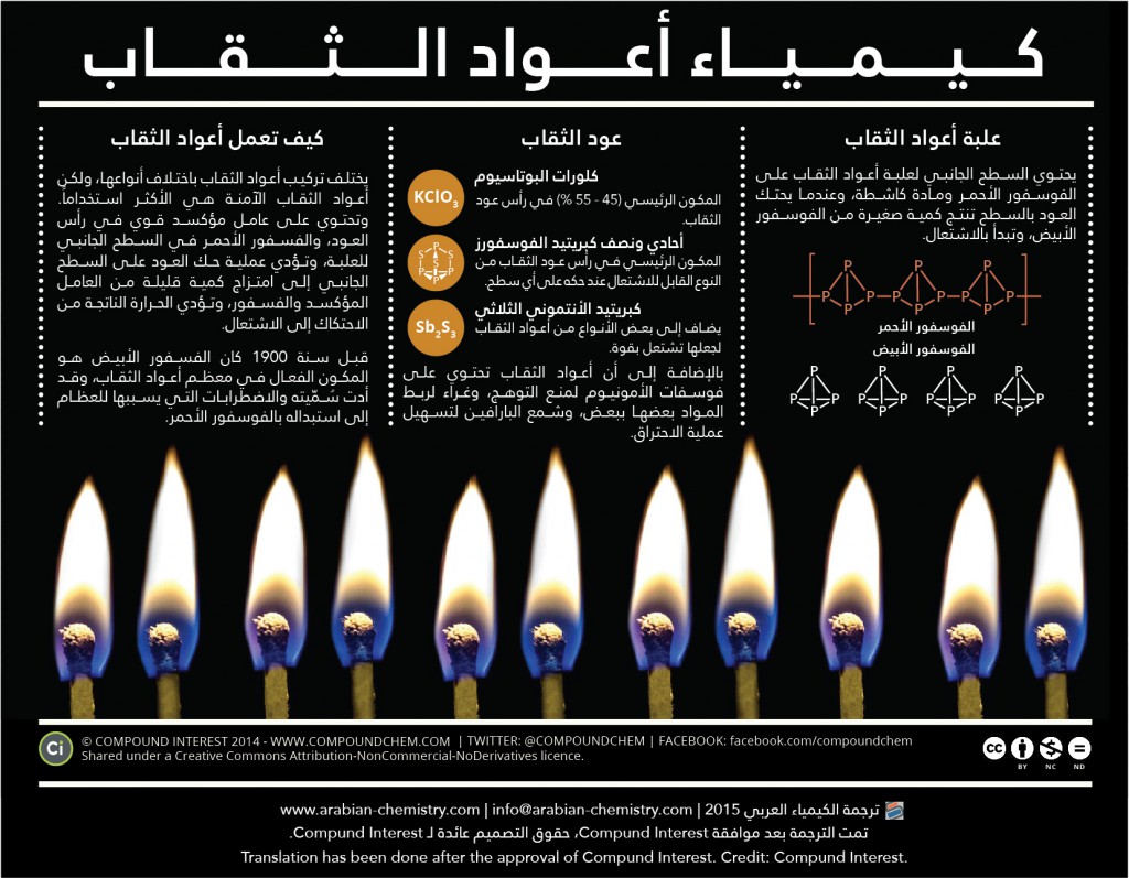 أعواد الثقاب