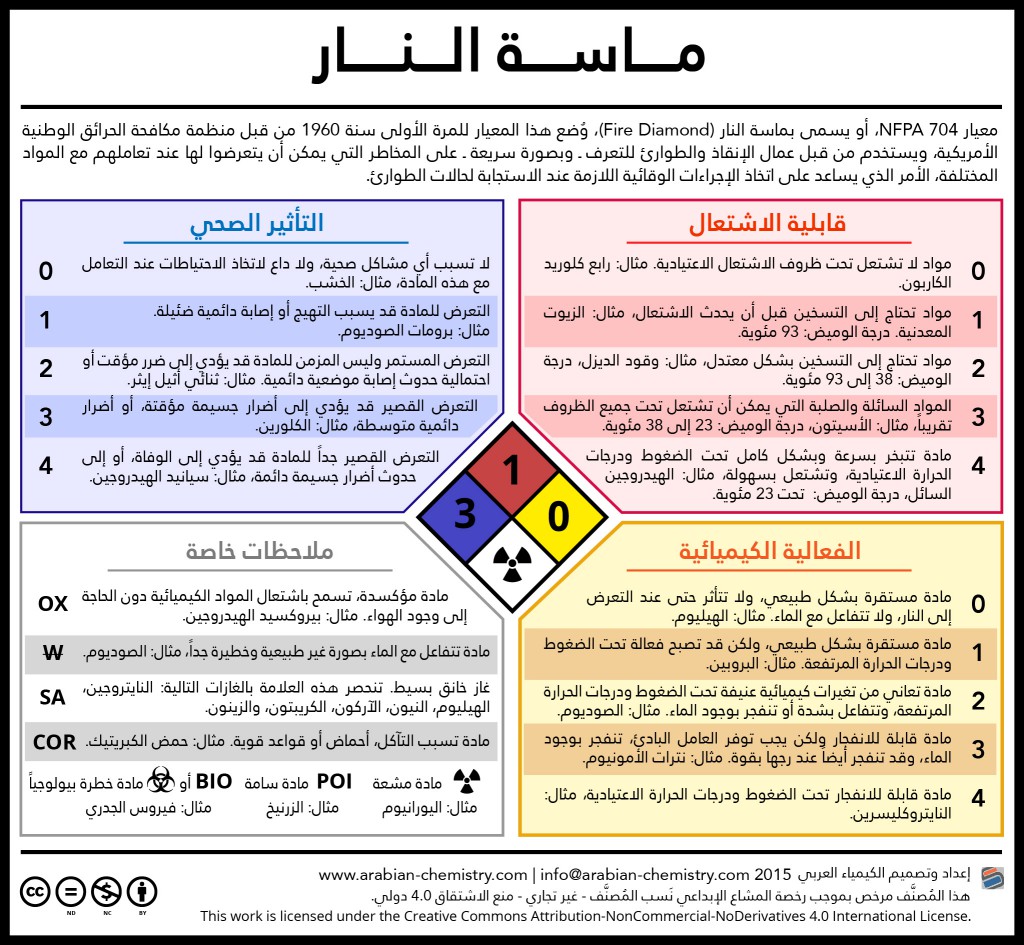 ماسة النار