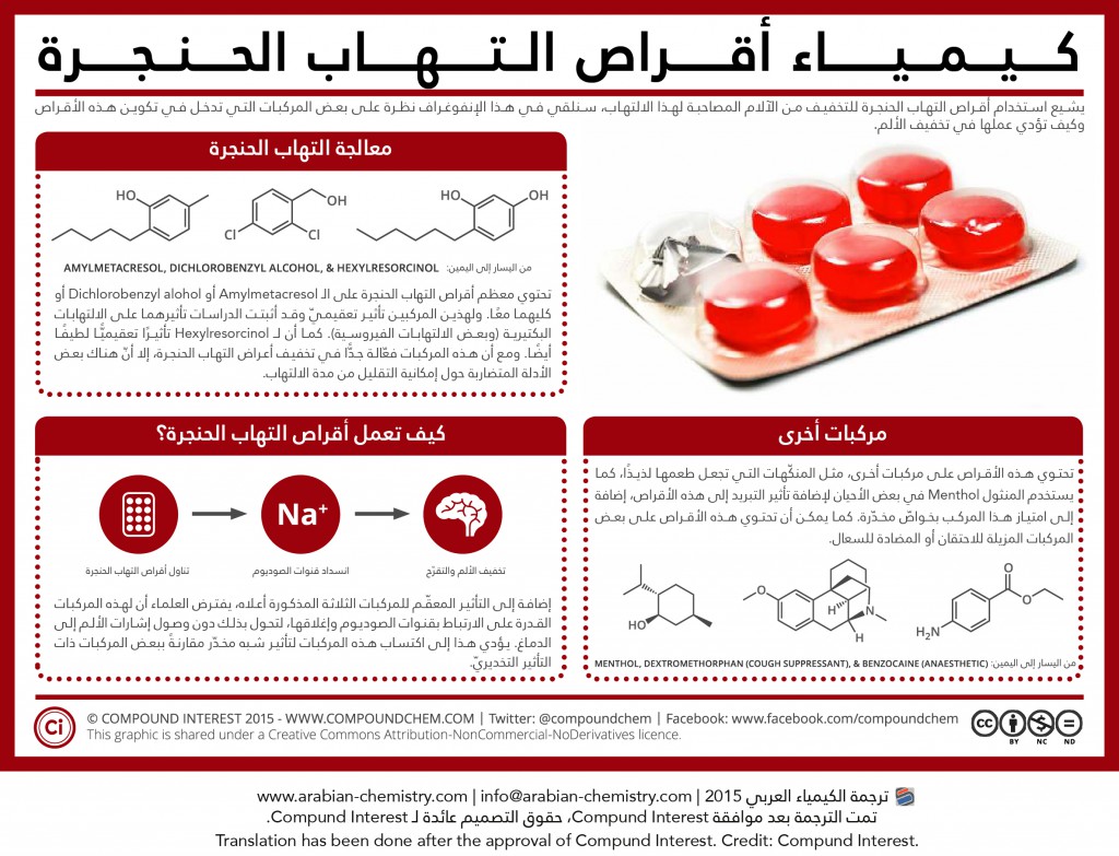 كيمياء أقراص التهاب الحنجرة