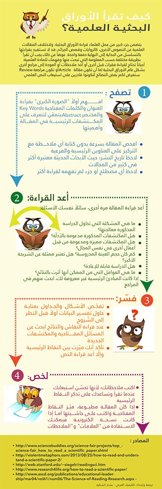 كيف تقرأ الأوراق البحثية 2