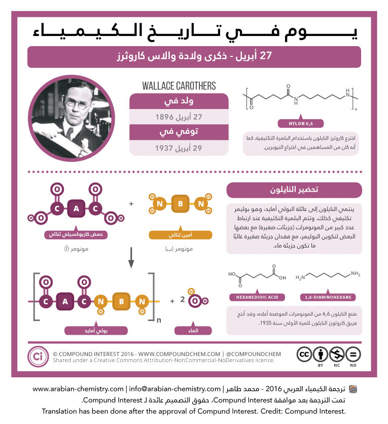 Chem eur. Обучение химии. Инфографика химия. Инфографика органическая химия. Химия изучать самостоятельно с нуля.