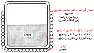 كارثة سيفيزو_اختلاف درجات الحرارة