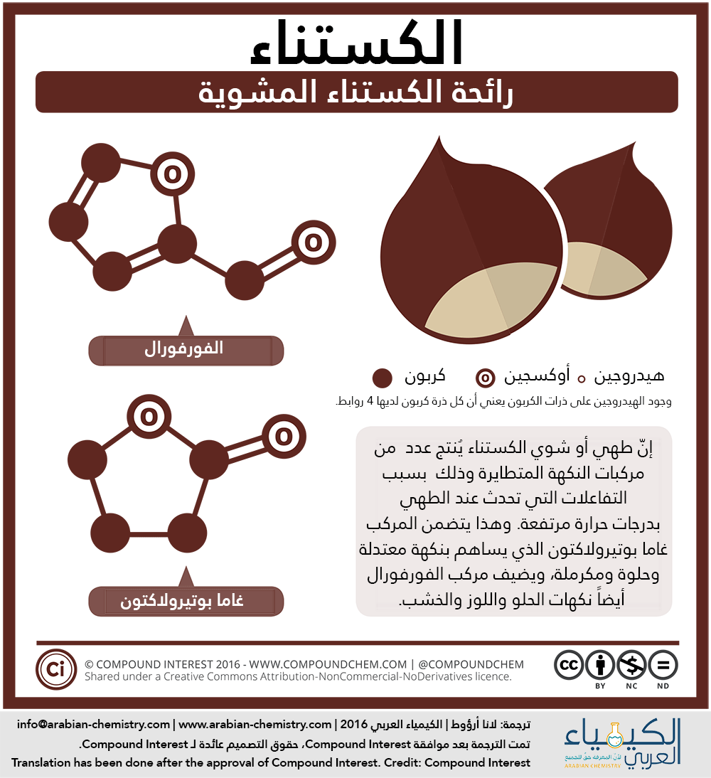 New chemistry. Химия нового года. Предновогодняя химия. Химия и новый год. Химический новый год.