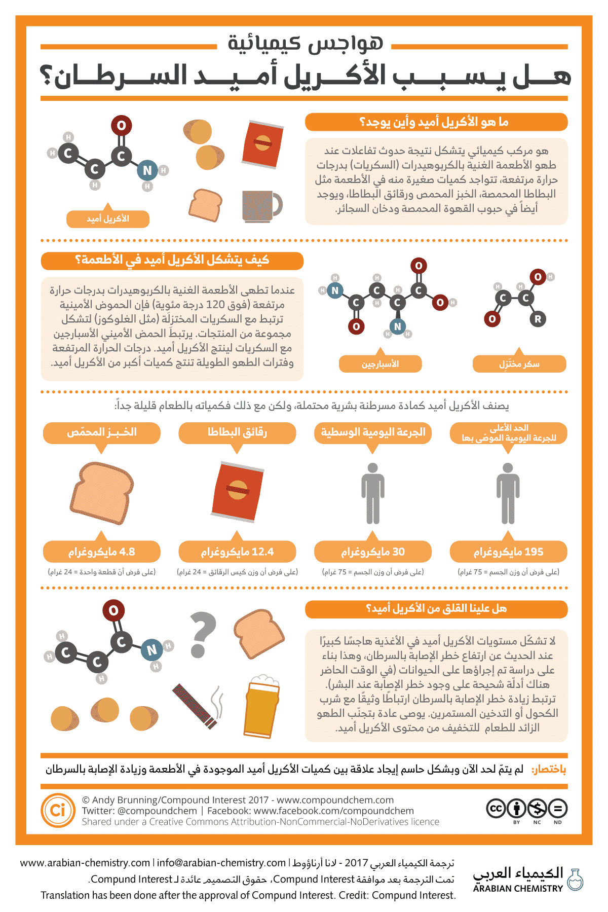 هل يسبب الأكريل أميد السرطان؟