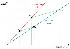 البريكس المنقلب