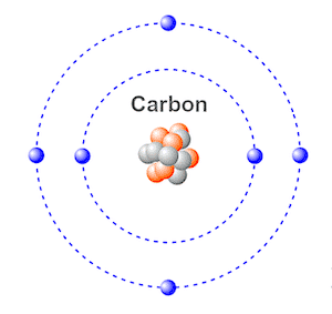 ثاني اكسيد الكربون يوجد به ذرة اكسجين وذرة كربون فقط