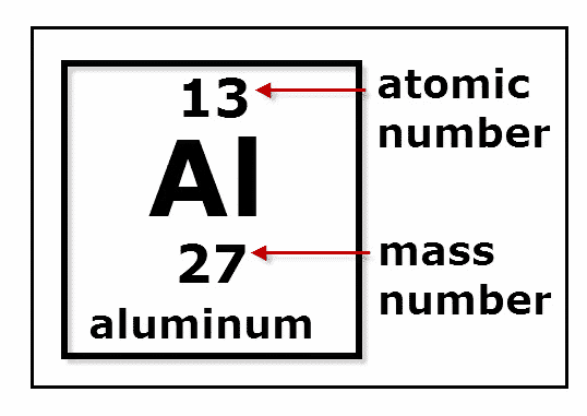 عنصر الألومنيوم