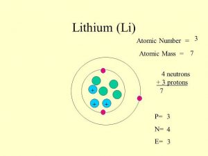 عنصر الليثيوم