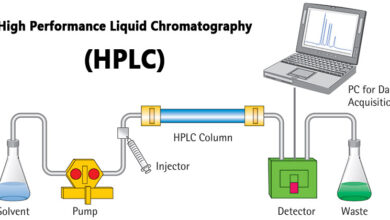 شكل جهاز كروماتوغرافيا HPLC