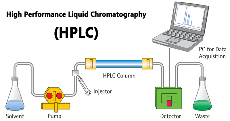 شكل جهاز كروماتوغرافيا HPLC